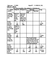 Ma trận và đề kiểm tra một tiết Chương II môn Đại số Lớp 9 - Năm học 2018-2019